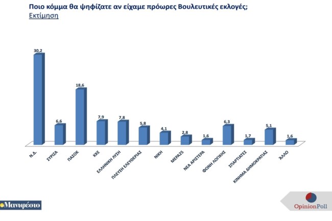 ΔΗΜΟΣΚΟΠΗΣΗ ΜΑΝΙΦΕΣΤΟ