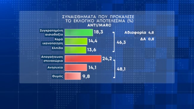 Δημοσκόπηση Marc