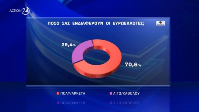 ενδιαφερον