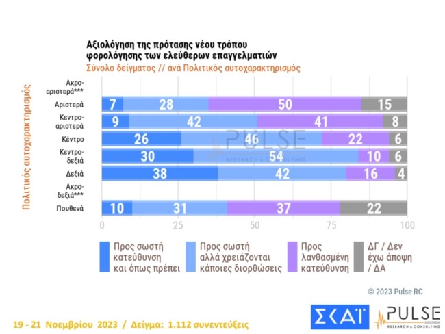 Δημοσκόπηση Pulse