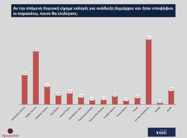 Opinion Poll