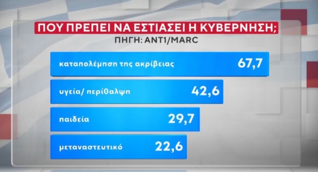 ΔΗΜΟΣΚΟΠΗΣΗ MARC