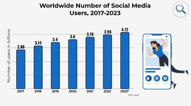 Ποια είναι τα βασικά digital marketing skills που πρέπει να έχει ένα σύγχρονο στέλεχος μιας εμπορικής επιχείρησης;