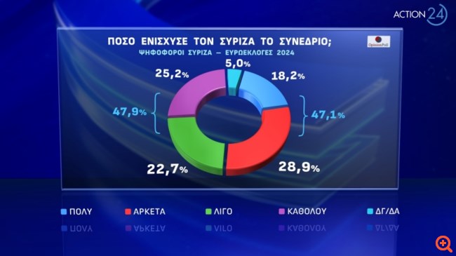 Δημοσκόπηση Opinion Poll