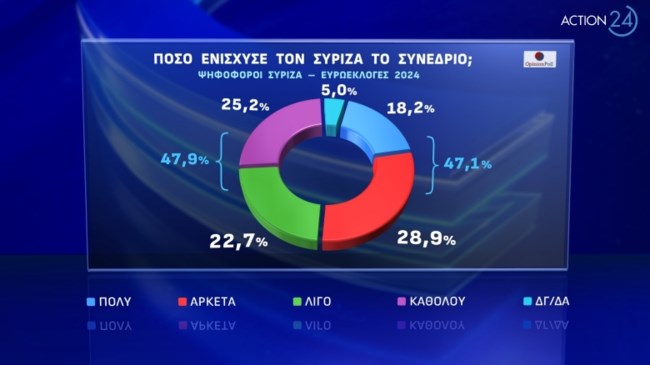 Δημοσκόπηση Opinion Poll