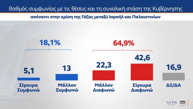 γαζα