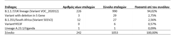 μεταλλαξεις