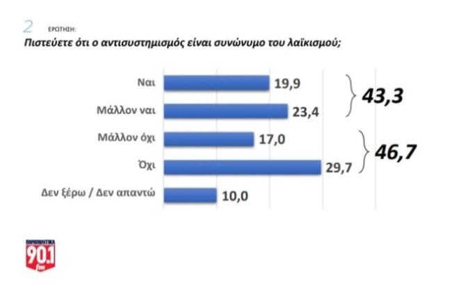 ΔΗΜΟΣΚΟΠΗΣΗ 2