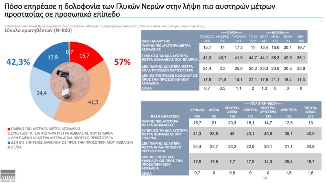 Πόσο επηρέασε η δολοφονία των Γλυκών Νερών