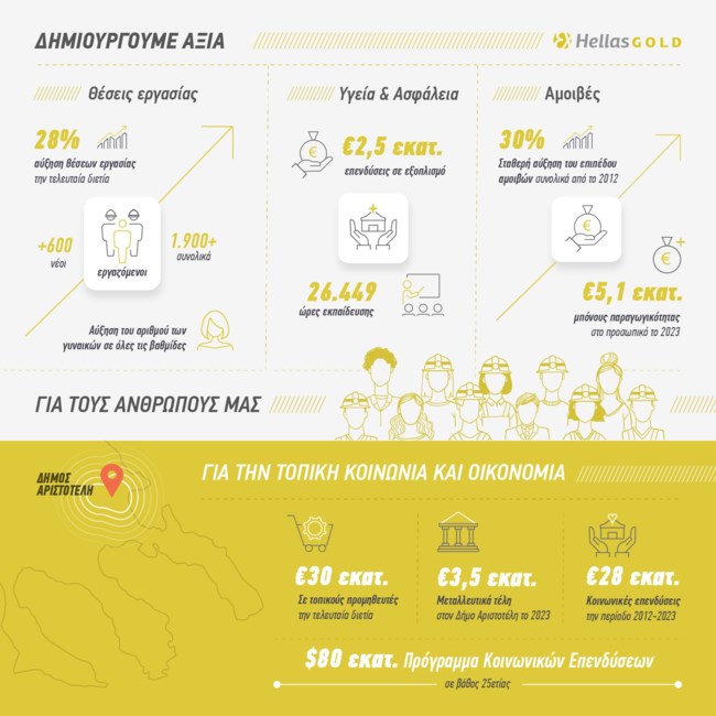 Η μεταλλευτική δραστηριότητα κινητήριος δύναμη για την ανάπτυξη του Δήμου Αριστοτέλη Χαλκιδικής