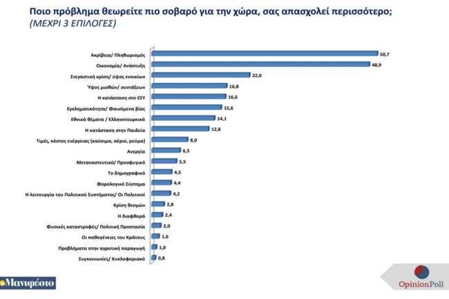 ΔΗΜΟΣΚΟΠΗΣΗ ΜΑΝΙΦΕΣΤΟ