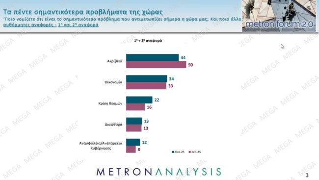 ΔΗΜΟΣΚΟΠΗΣΗ METRON ANALYSIS