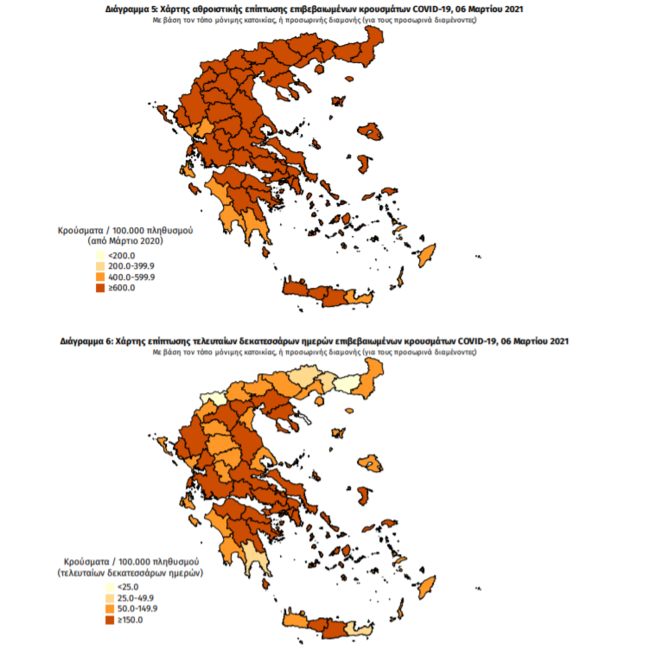Κορονοϊός: Στα ύψη και πάλι με 2.301 νέα κρούσματα - 41 θάνατοι και 452 διασωληνωμένοι