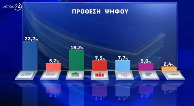 Δημοσκόπηση Opinion Poll