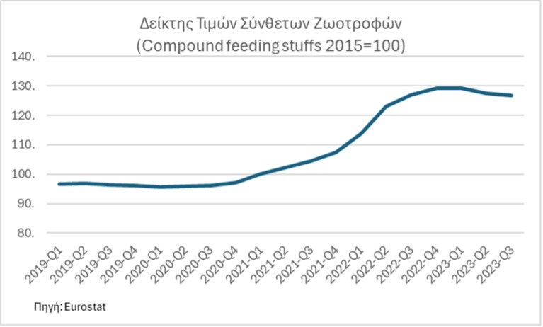 κτηνιατρικα