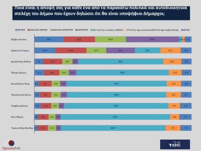 Opinion Poll