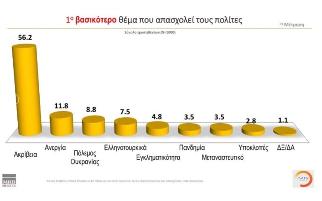 Δημοσκόπηση MRB