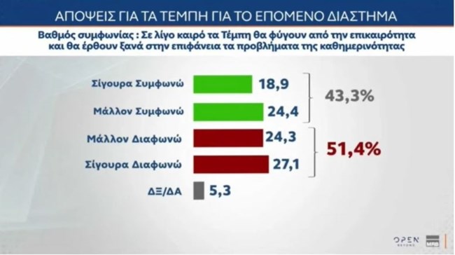 tempi
