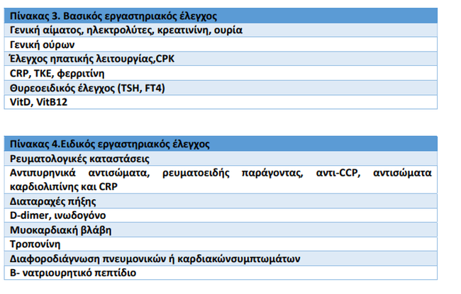 Πίνακας