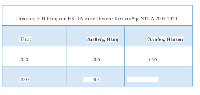 πίνακας