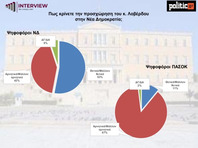 ΔΗΜΟΣΚΟΠΗΣΗ INTERVIEW