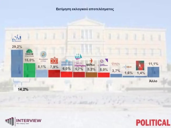 INTERVIEW ΔΗΜΟΣΚΟΠΗΣΗ