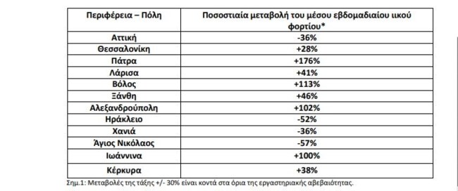 λυματα
