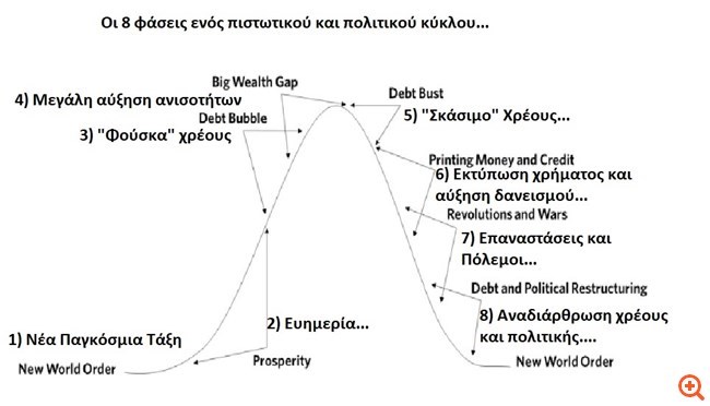 Το "παράθυρο" ευκαιρίας του Ερντογάν...