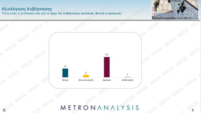 Δημοσκόπηση Metron Analysis