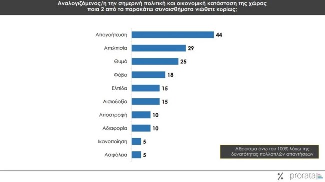 ΔΗΜΟΣΚΟΠΗΣΗ PRORATA