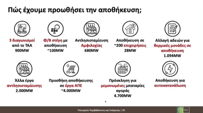 ΜΕΤΡΑ ΔΕΘ