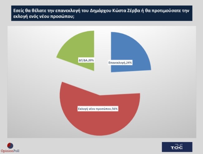 Opinion Poll