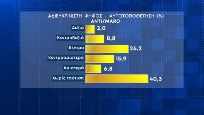 Δημοσκόπηση Marc