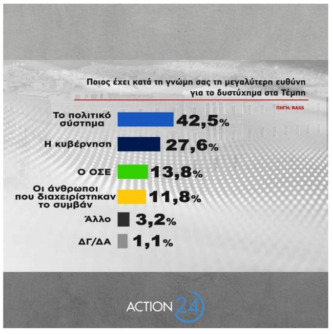 Δημοσκόπηση Rass