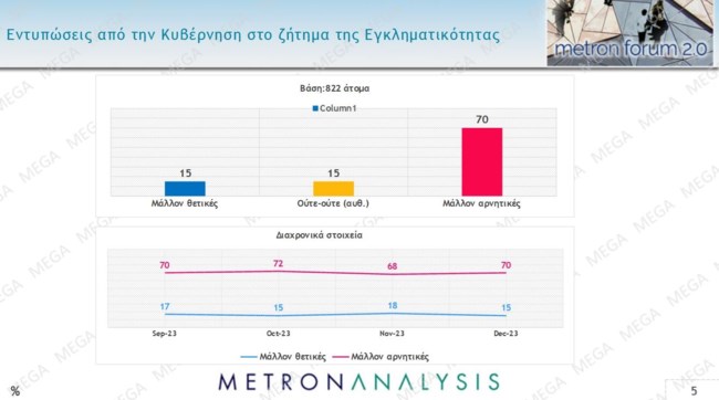 Εγκληματικότητα