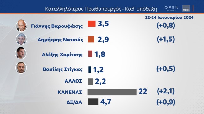 Δημοσκόπηση MRB