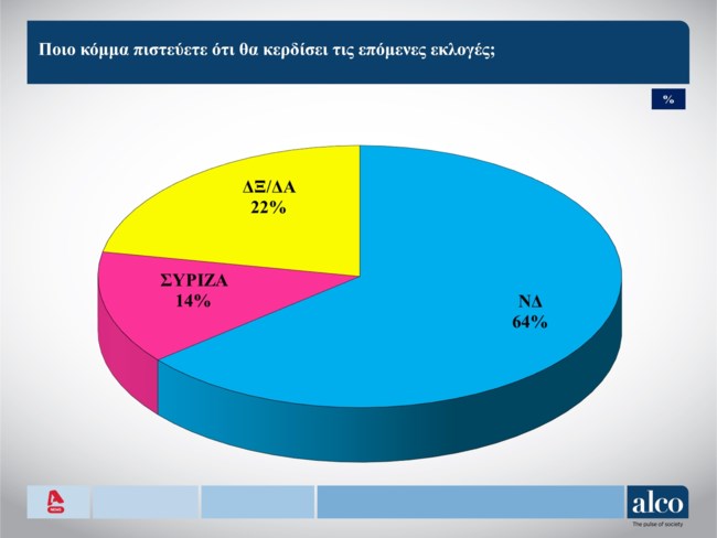 Δημοσκόπηση Alco