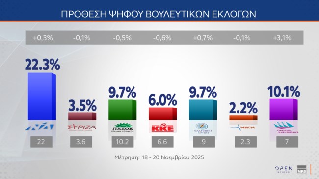 ΔΗΜΟΣΚΟΠΗΣΗ MRB