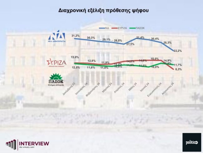 ΔΗΜΟΣΚΟΠΗΣΗ POLITIC.GR