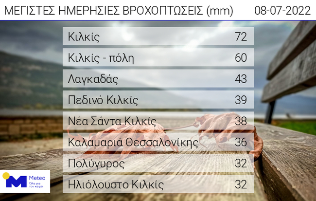 Κακοκαιρία: Έρχονται καταιγίδες και στην Αττική - Πού θα χτυπήσουν τις επόμενες ώρες - Συναγερμός και στην Πυροσβεστική