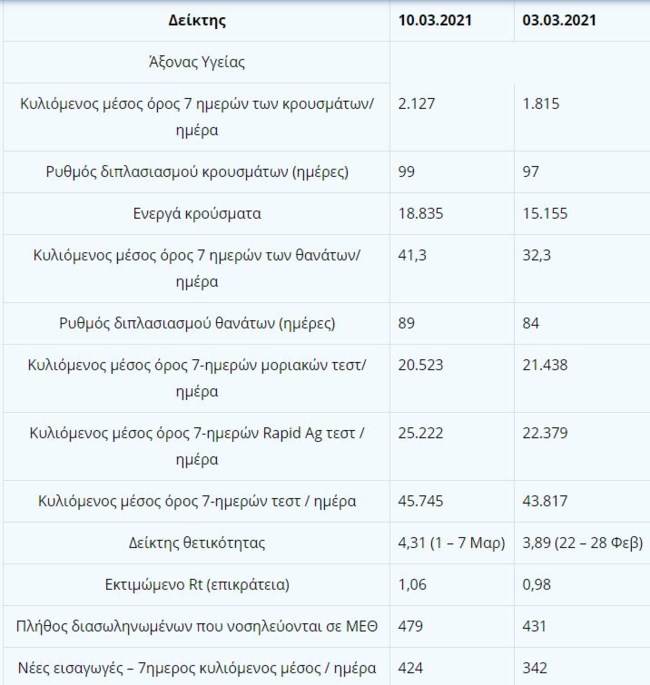 πινακας