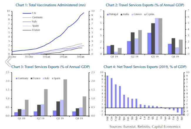 Capital economics