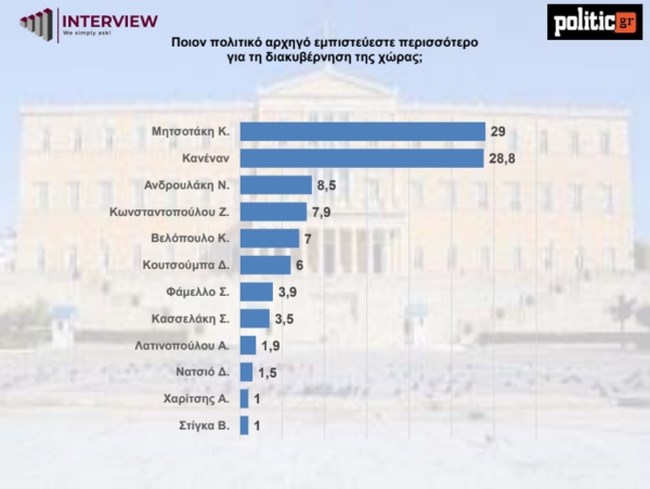 ΔΗΜΟΣΚΟΠΗΣΗ