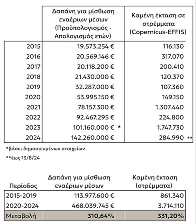 Καπνισάκης στοιχεία