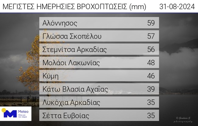 Πάνω από 53.000 κεραυνοί:  Μεγάλα ύψη βροχής σε Σποράδες, Εύβοια και Πελοπόννησο- Πώς εξελίσσεται η κακοκαιρία