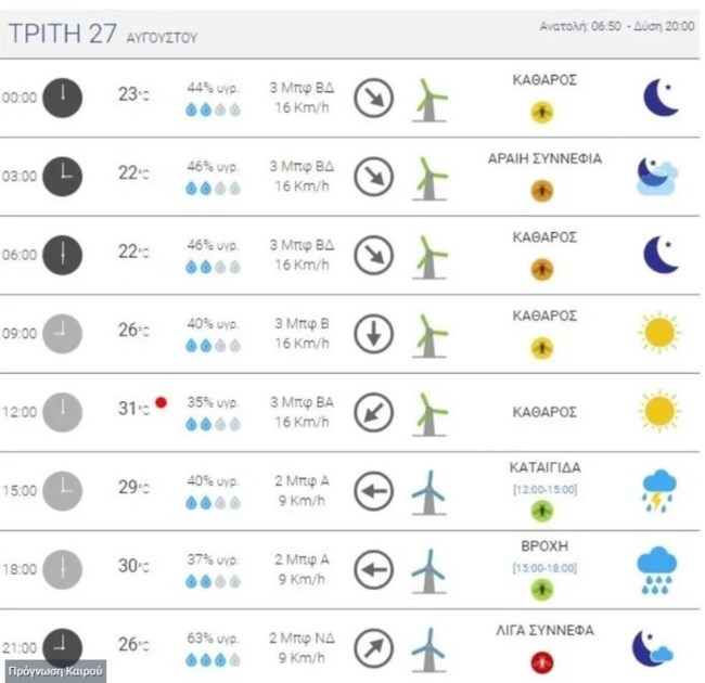 meteo