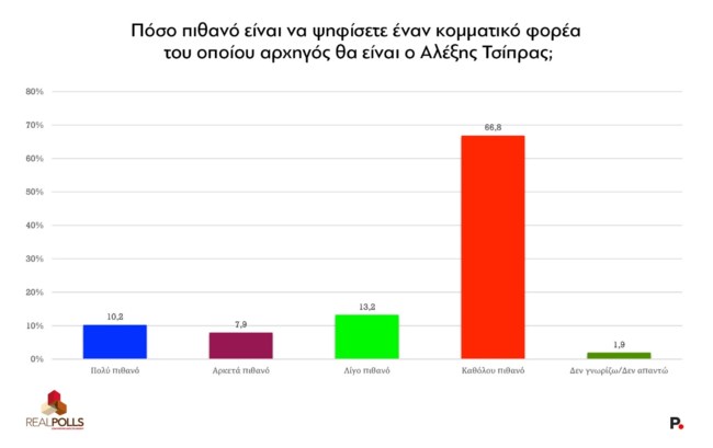 REAL POLLS