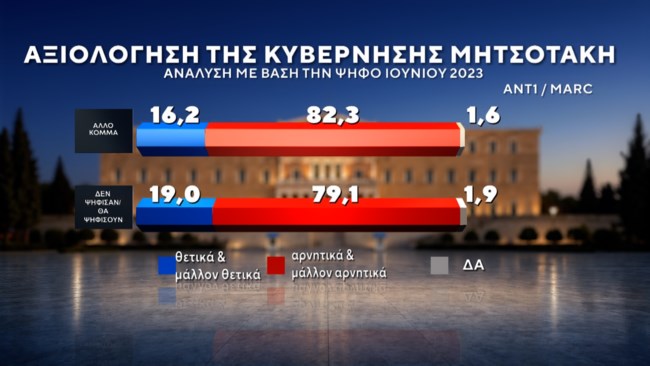 δημοσκοπηση marc