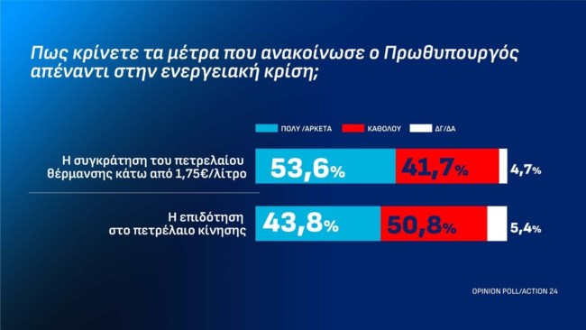 ΣΗΜΟΣΚΟΠΗΣΗ OPINNION POLL 13-10-2026