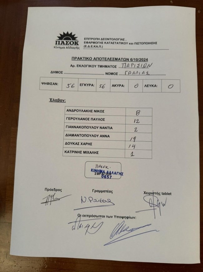 Αποτελέσματα από Παρίσι